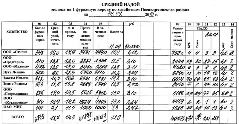 Журнал искусственного осеменения запуска и отелов коров образец